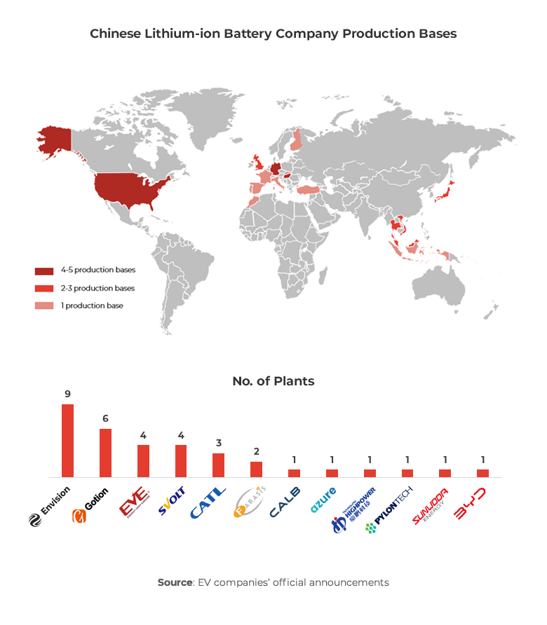 Charts showing distribution and number of Chinese Lithium-ion manufacturing bases