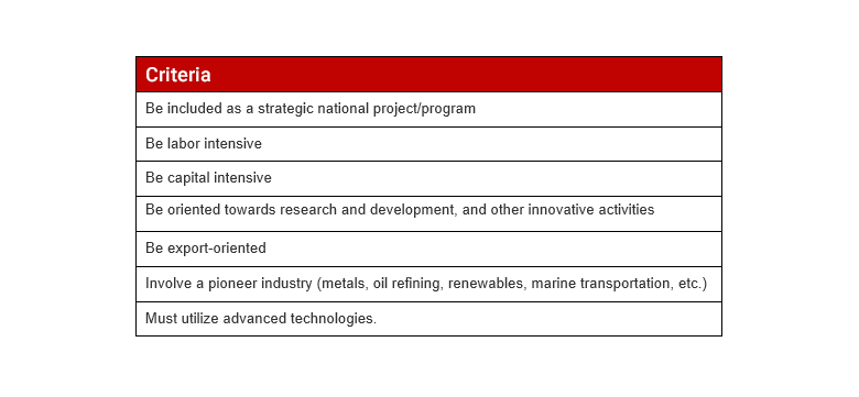 Criteria for Indonesia prioritized businesses