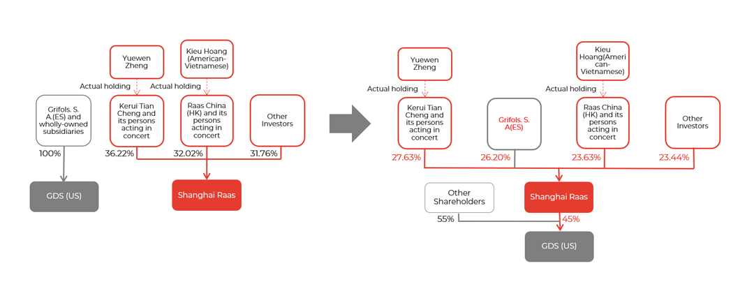 China foreign ownership transaction diagram