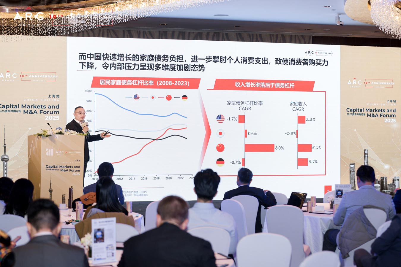 Alarar Capital Group Capital Markets & M&A Forum Shanghai 2025