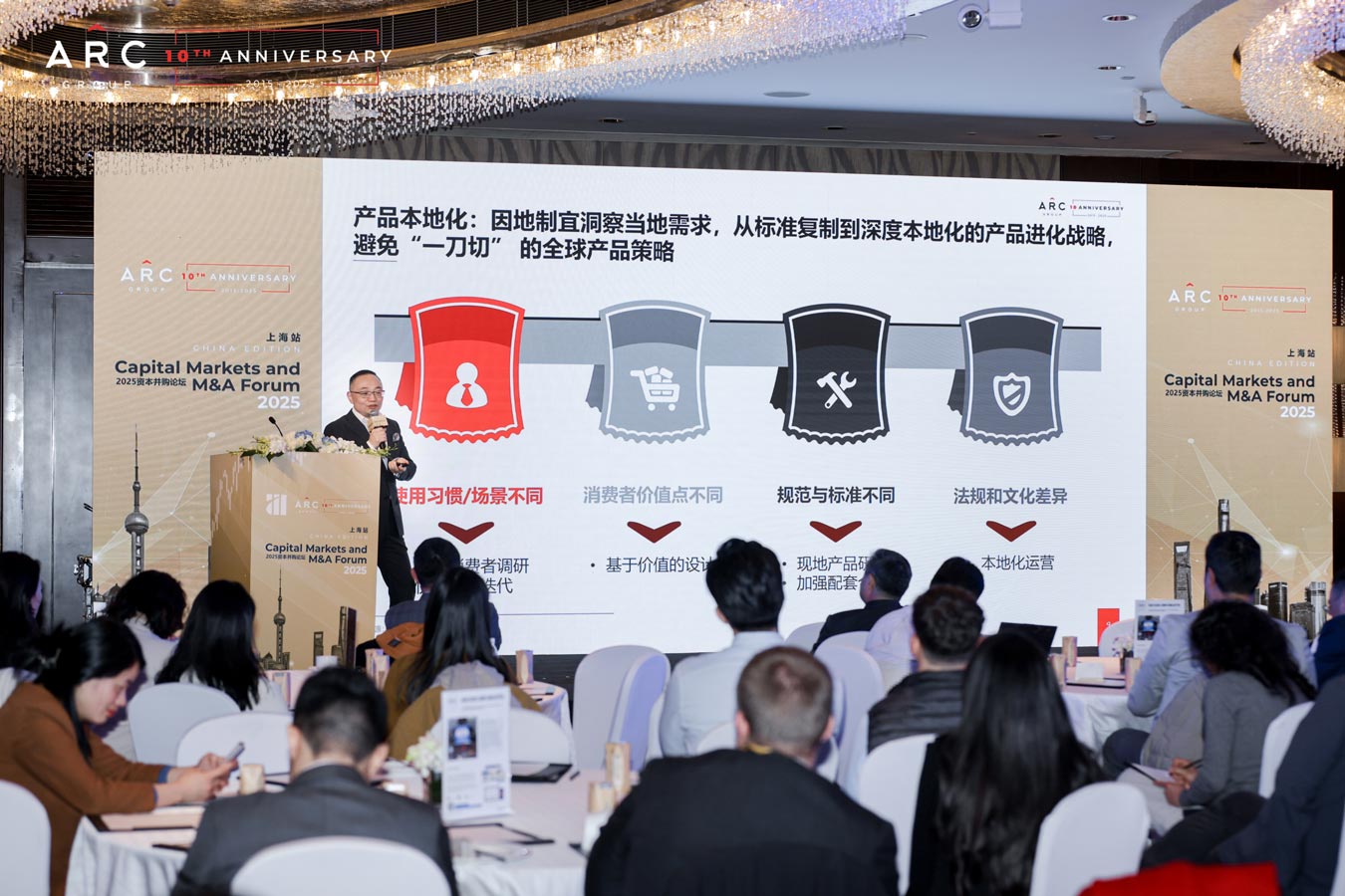 Alarar Capital Group Capital Markets & M&A Forum Shanghai 2025