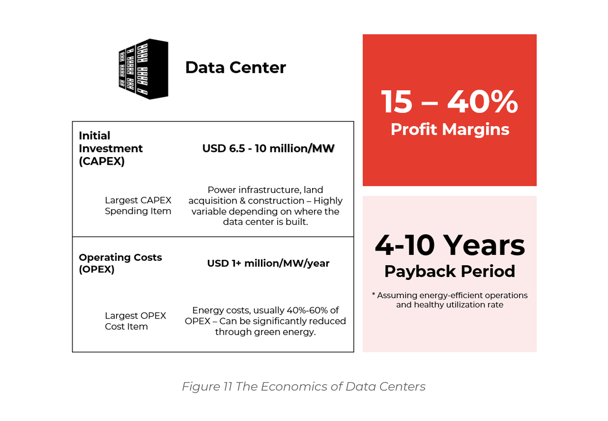 The Economics of Data Centers
