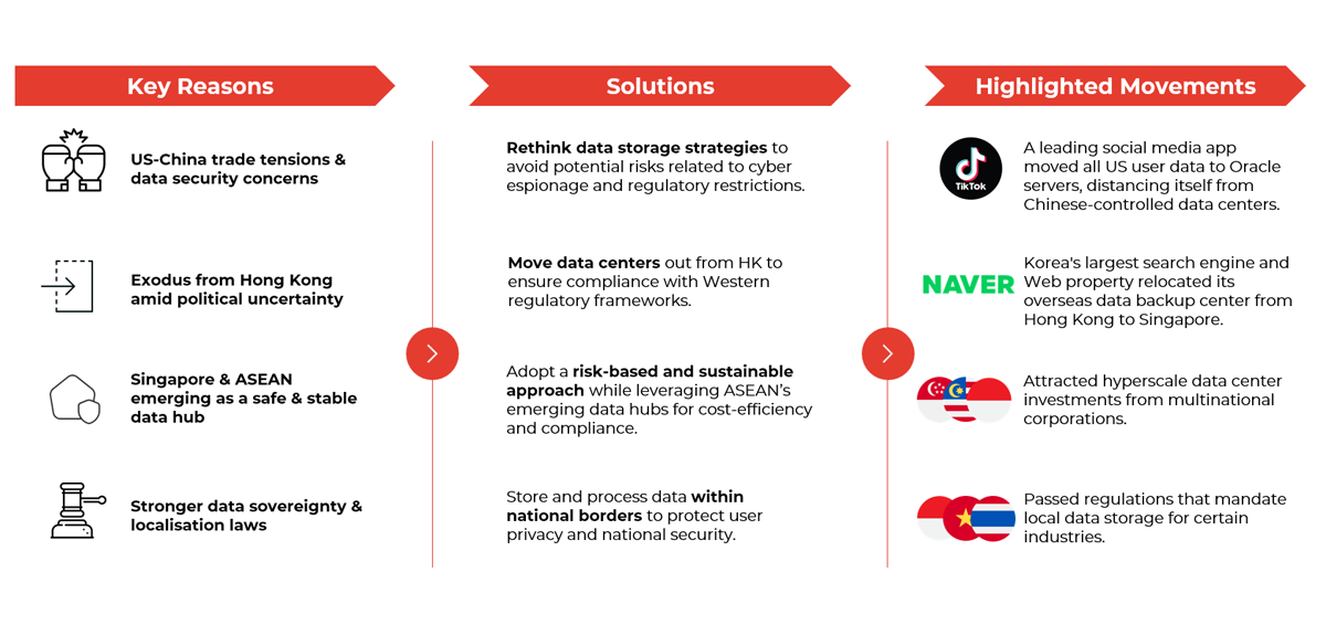 Reasons for data center decentralization