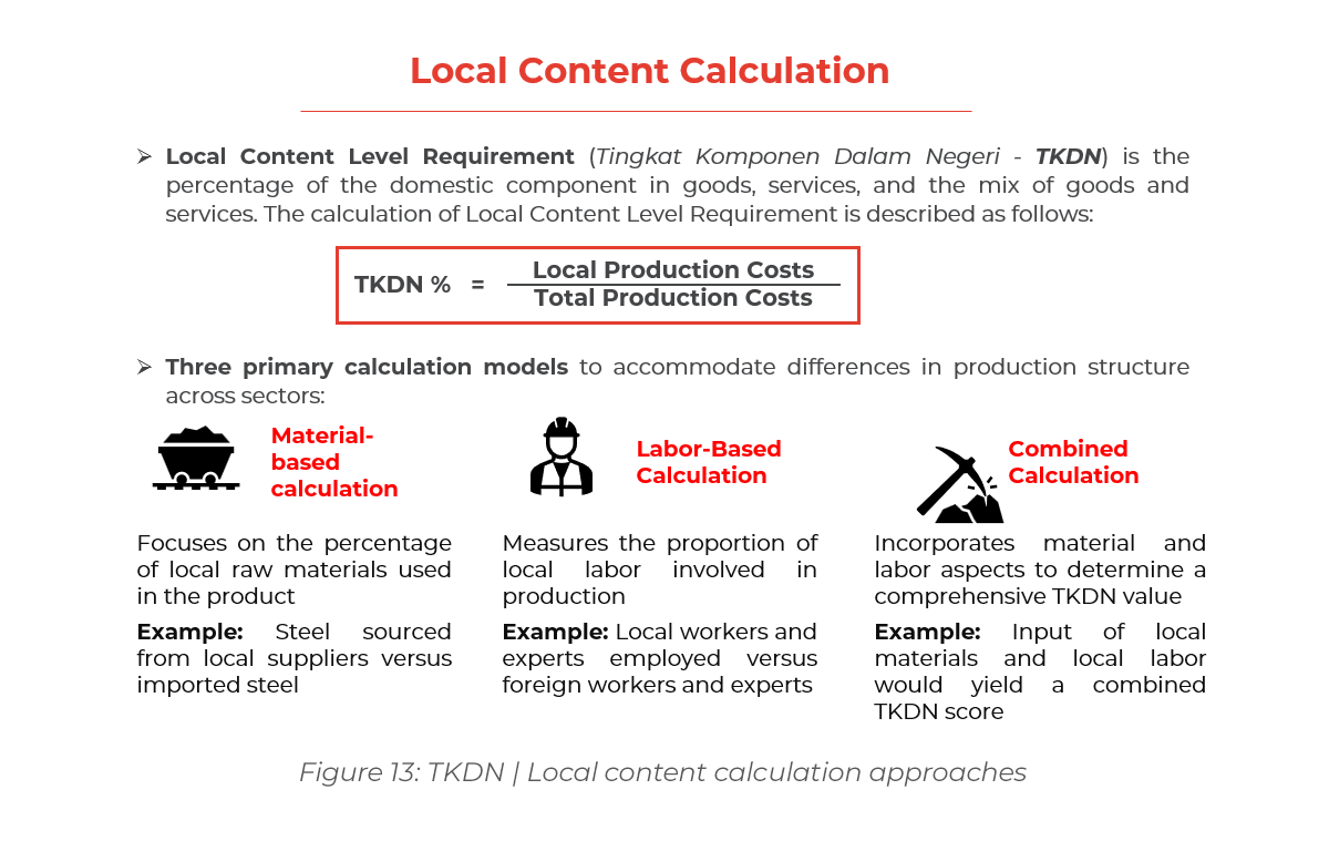 Chart showing TKDN | Local content calculation approaches