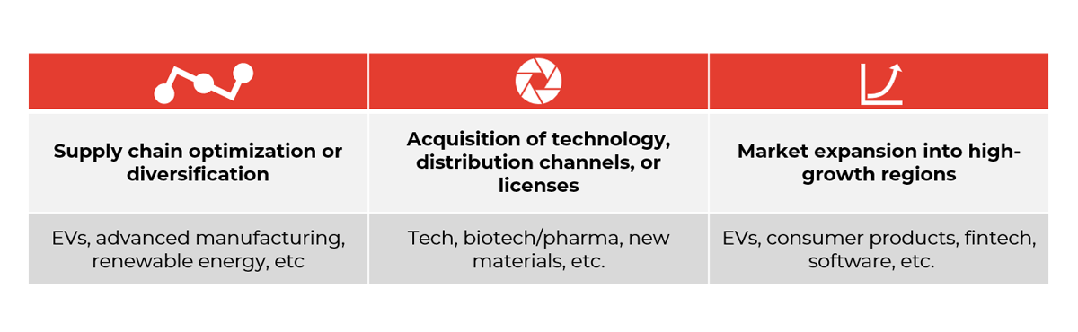 Table showing motivations for overseas expansion