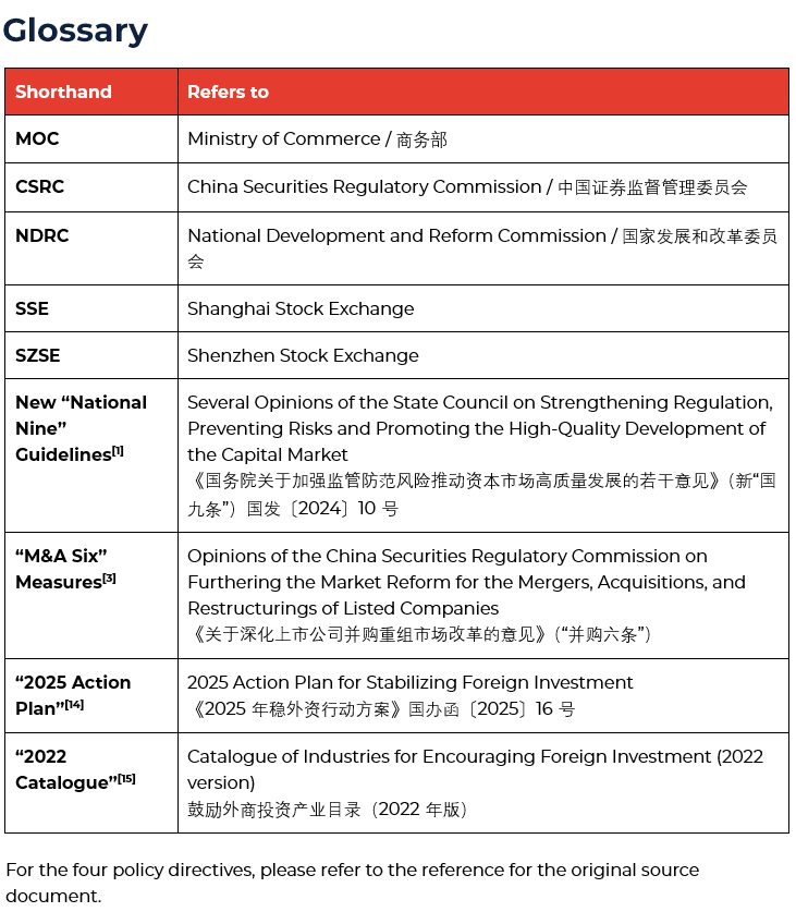China M&A 2025 glossary