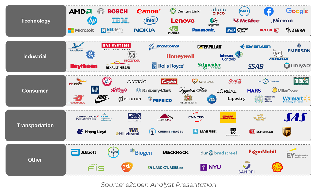Table showing e2open's customer base